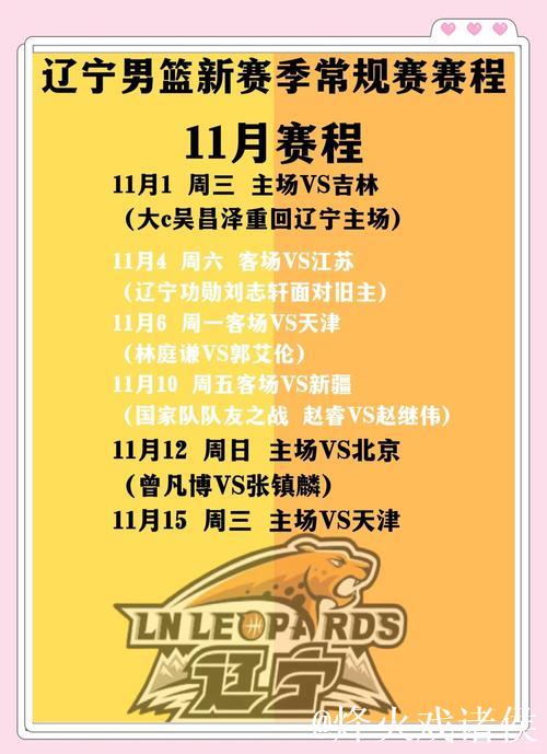 辽篮前两战展现团队篮球，避免本土球员沦为蓝领角色