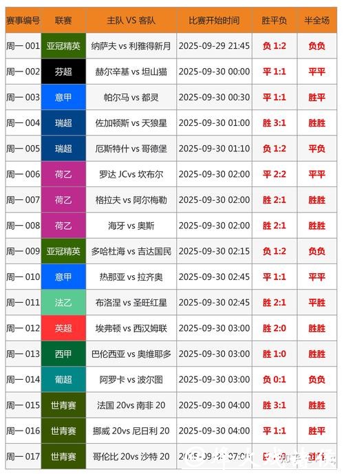 新手必读：世界杯竞猜平台入门指南