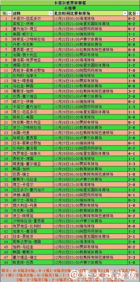 世界杯投注赛前准备：如何研究球队信息