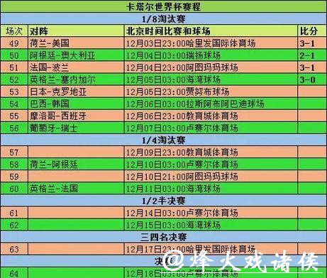 世界杯投注赛前准备：如何研究球队信息